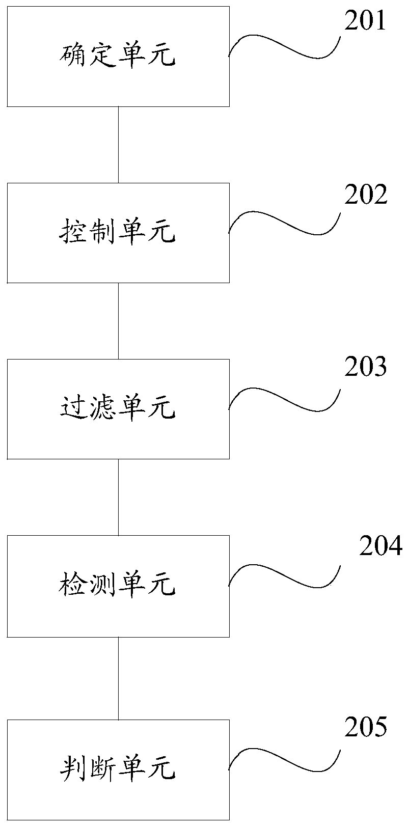 Web vulnerability detection method and device