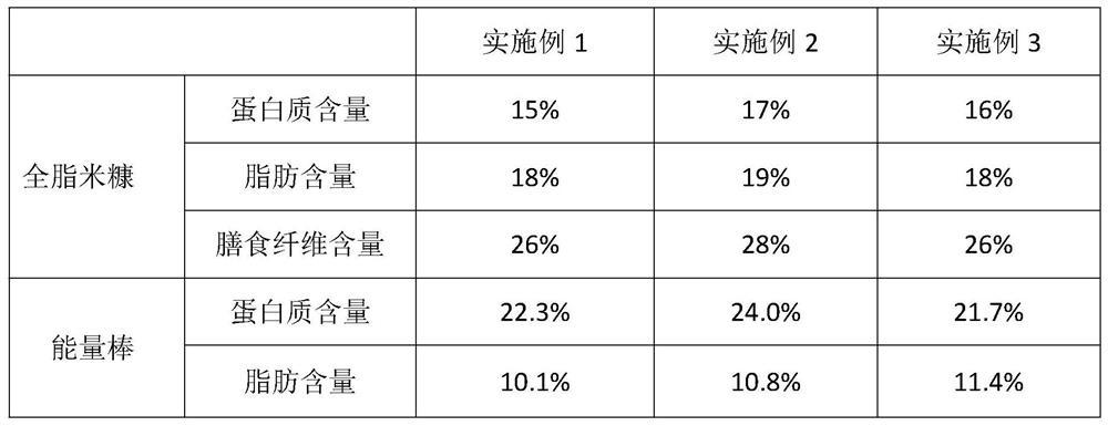 Preparation method and application of edible full-fat rice bran