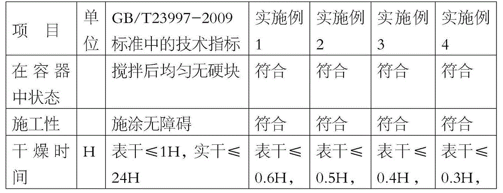 High-sinking-resistance transparent primer and preparation method thereof