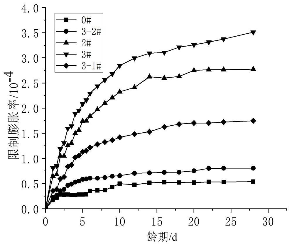 Calcium-magnesium composite expansion clinker, preparation method thereof and application of calcium-magnesium composite expansion clinker in low-shrinkage and high-crack-resistance marine mass concrete