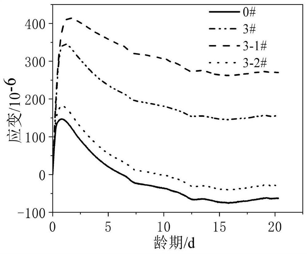 Calcium-magnesium composite expansion clinker, preparation method thereof and application of calcium-magnesium composite expansion clinker in low-shrinkage and high-crack-resistance marine mass concrete