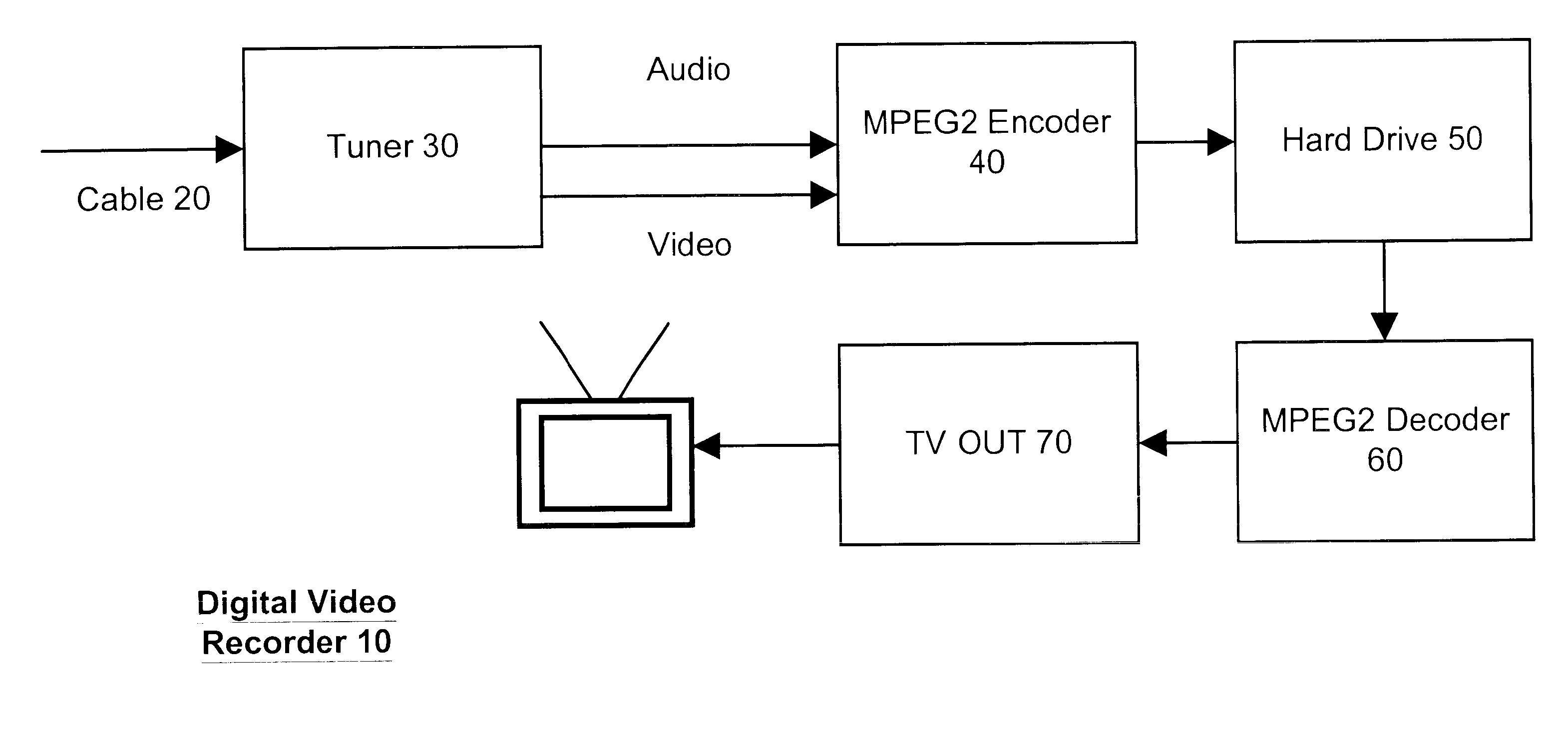 Method and apparatus for cache management for a digital VCR archive