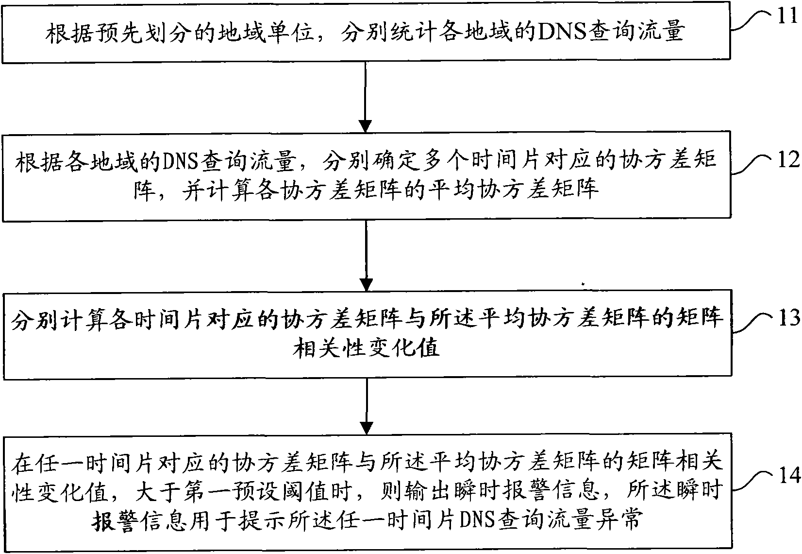 Method, apparatus and system for detecting abnormality of DNS (domain name system) query flow