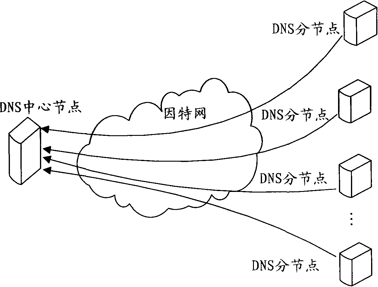 Method, apparatus and system for detecting abnormality of DNS (domain name system) query flow