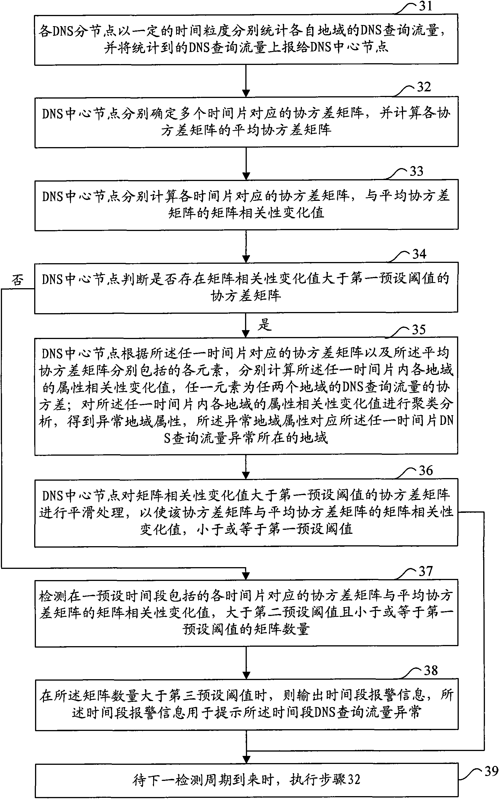 Method, apparatus and system for detecting abnormality of DNS (domain name system) query flow