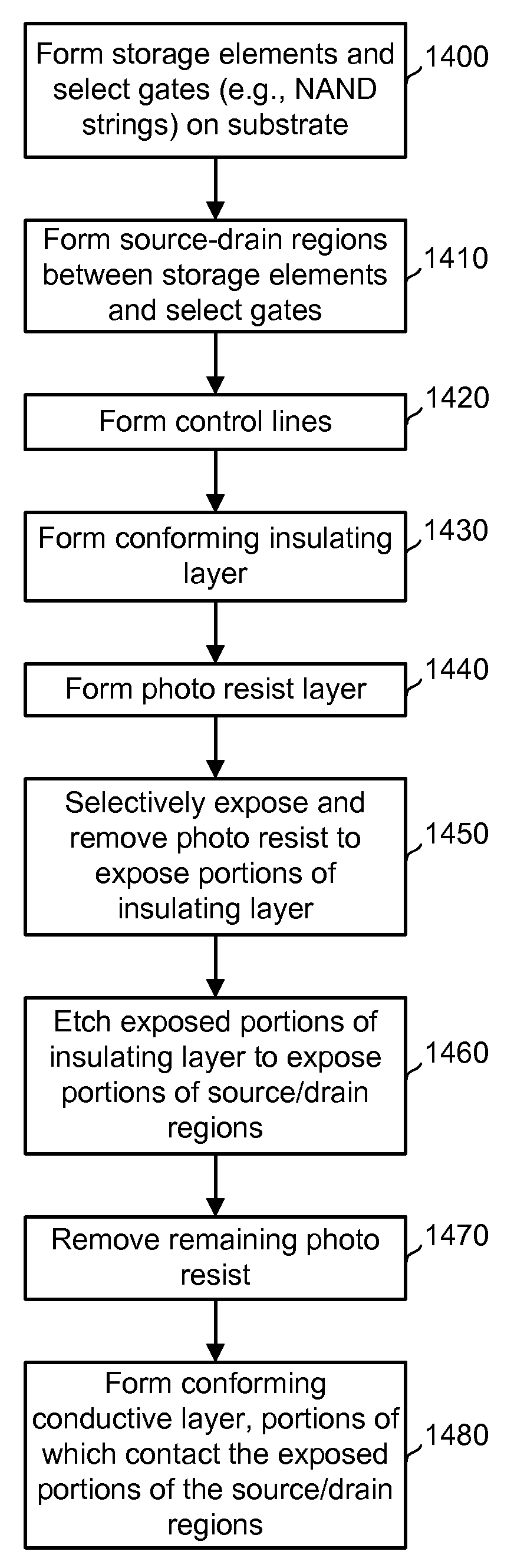 Fabricating non-volatile memory with boost structures