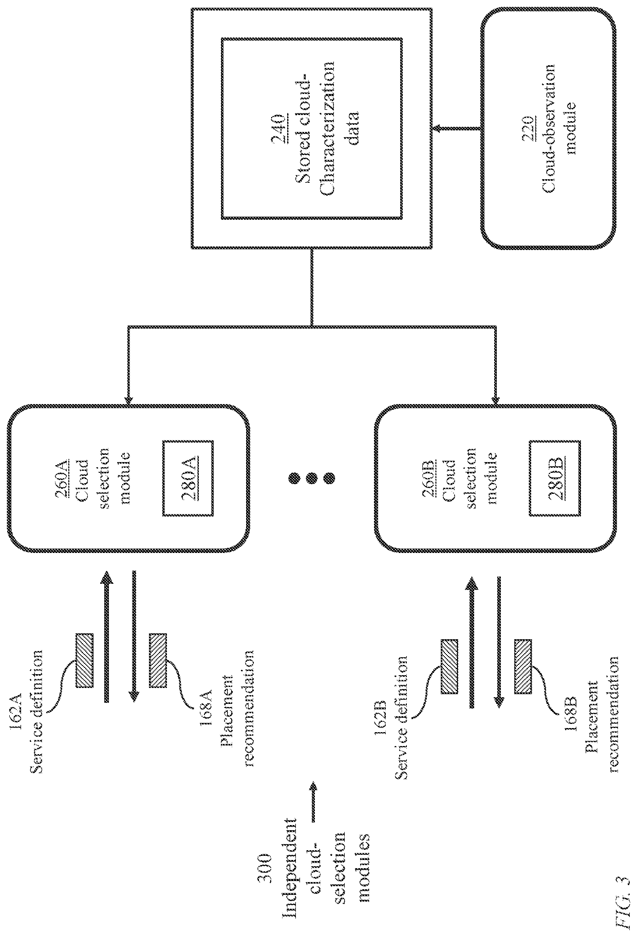 Distributed multicloud service placement engine and method therefor