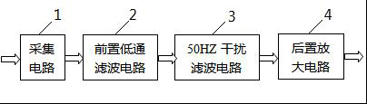 Weak signal acquisition and processing circuit