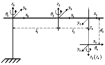 Dynamic parameter identification based PTP (peer to peer) acceleration optimization method and device