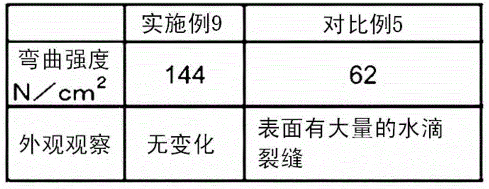 Magnesia cement