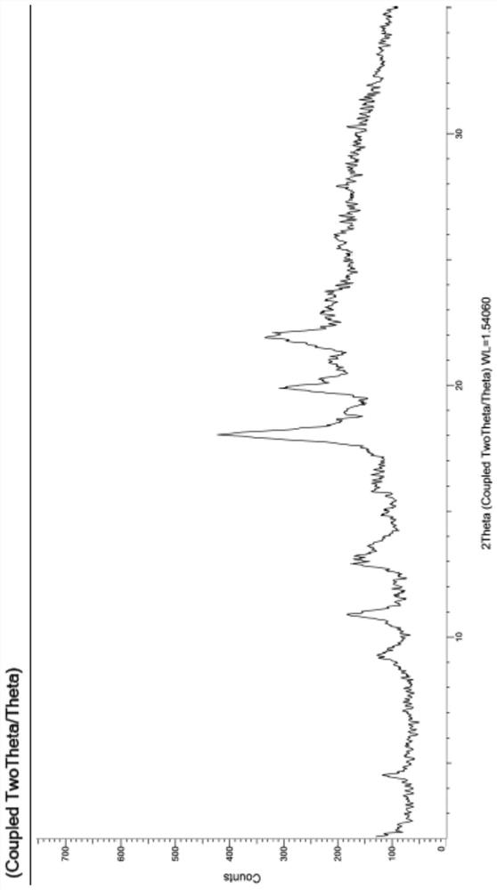 Crystal form of ribociclib succinate as well as preparation method and application thereof