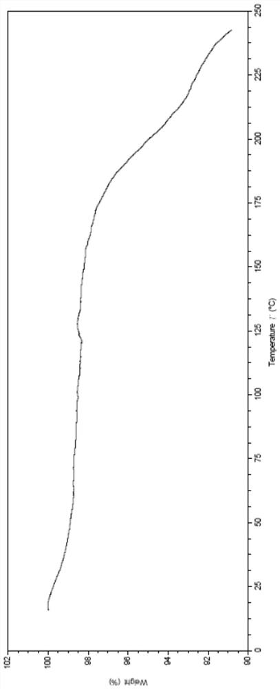 Crystal form of ribociclib succinate as well as preparation method and application thereof