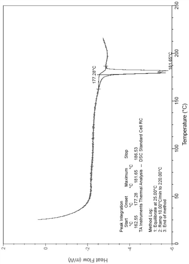 Crystal form of ribociclib succinate as well as preparation method and application thereof