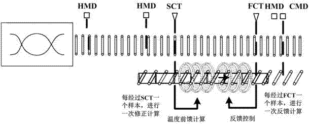 Steel tube online cooling process control system and method