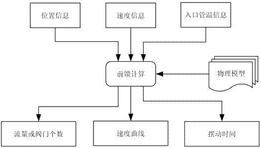 Steel tube online cooling process control system and method