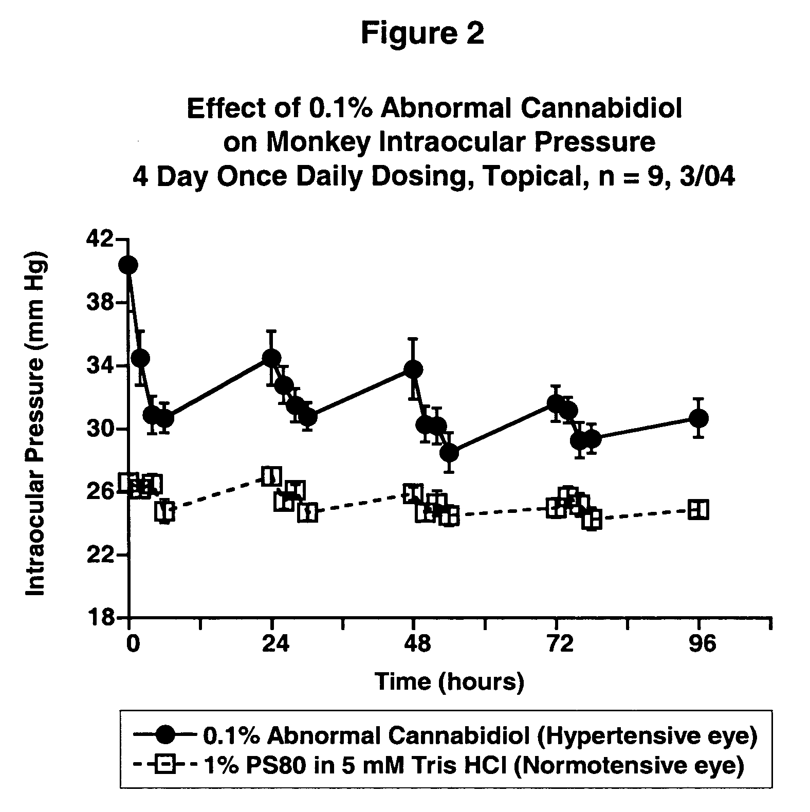 Abnormal cannabidiols as agents for lowering intraocular pressure