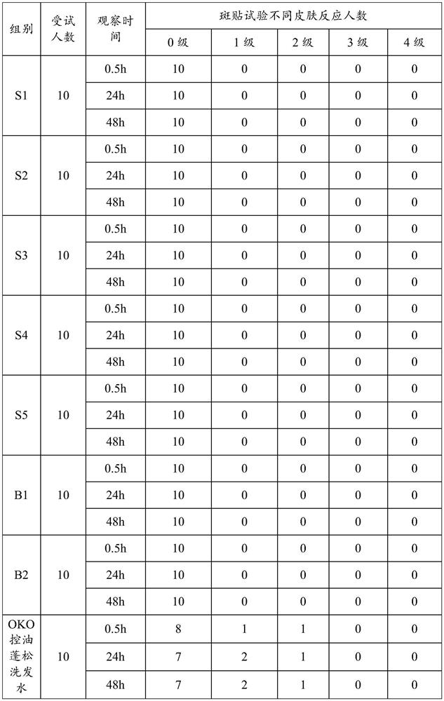 Hair cleaning oil and preparation method thereof