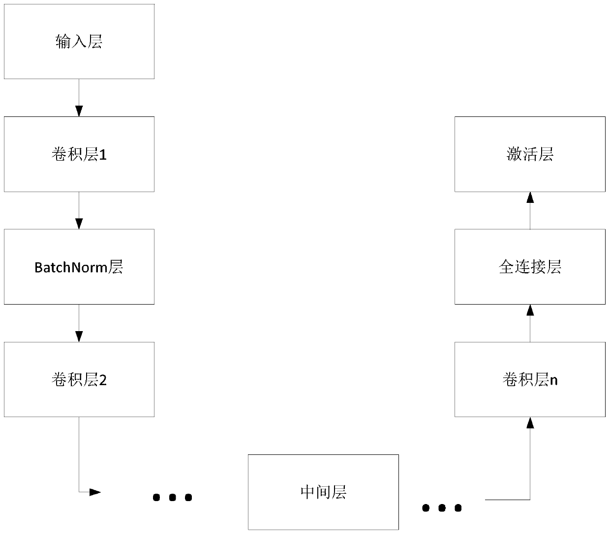 Neural network compilation optimization method and device and related product