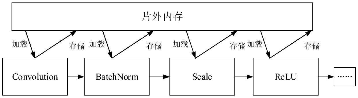 Neural network compilation optimization method and device and related product