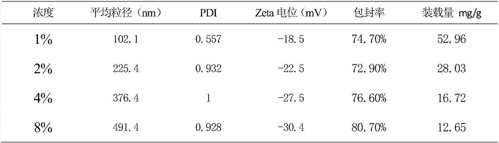 Isolated soybean protein-curcumin nanoparticle conjugate and preparation method thereof