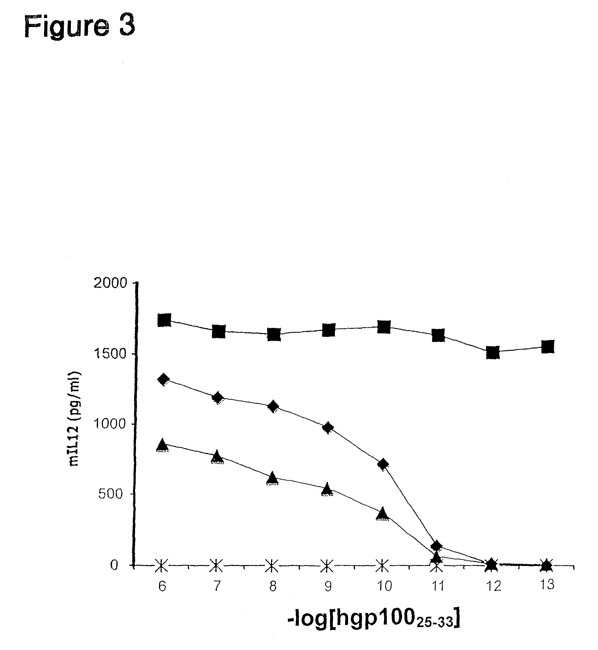 Inducible interleukin-12