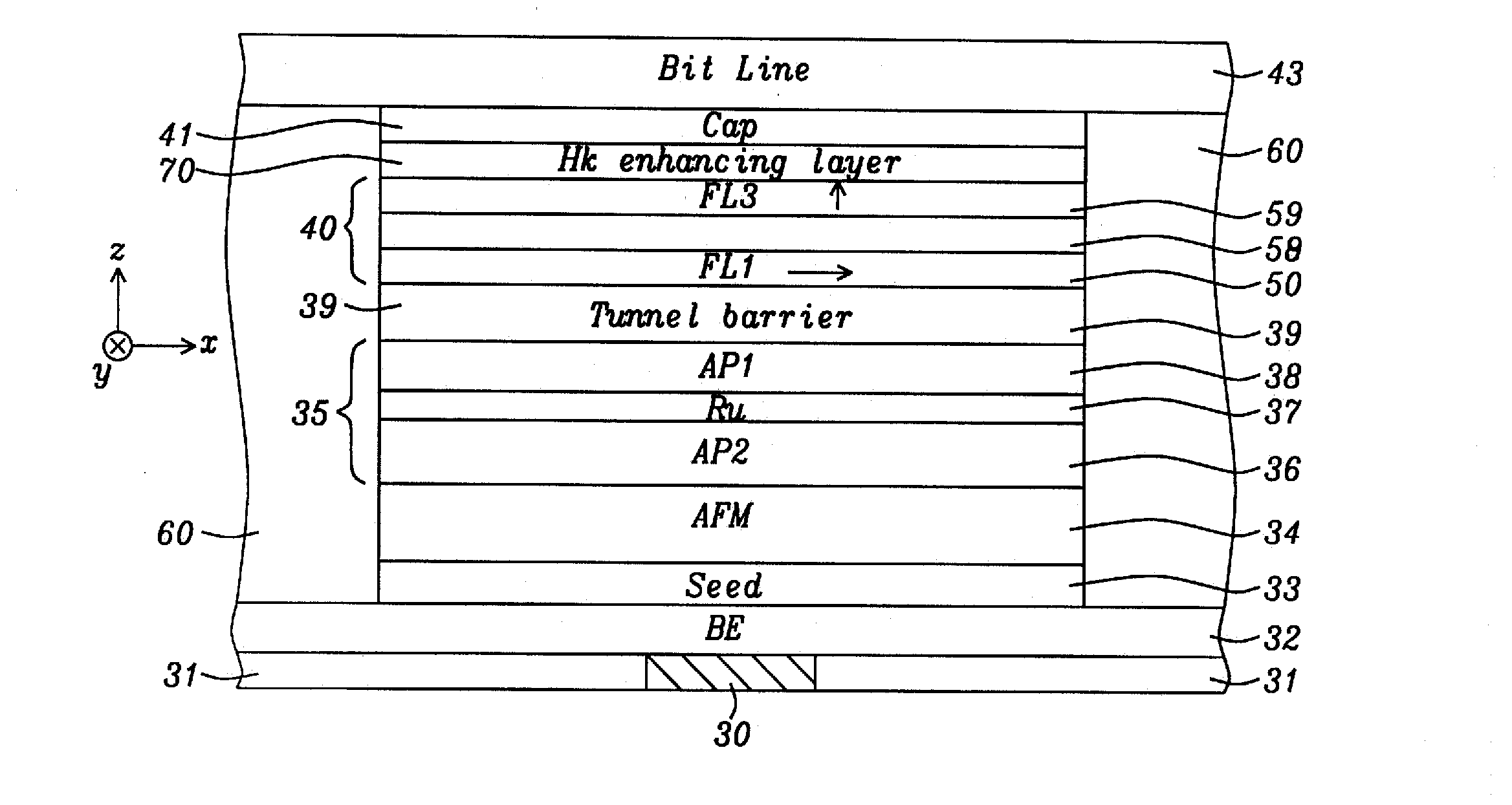 Spin Torque Transfer Magnetic Tunnel Junction Fabricated with a Composite Tunneling Barrier Layer