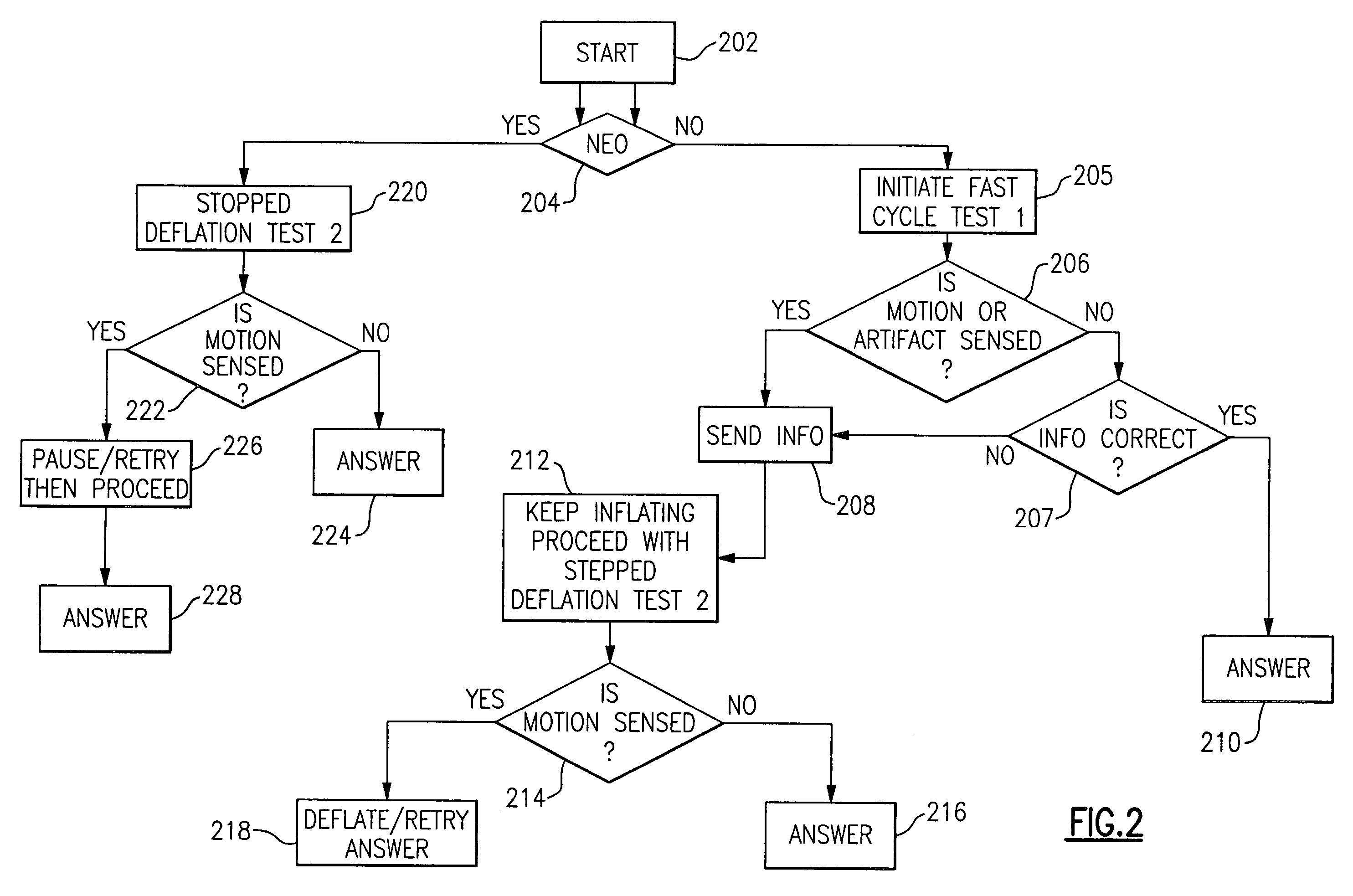 Motion management in a fast blood pressure measurement device