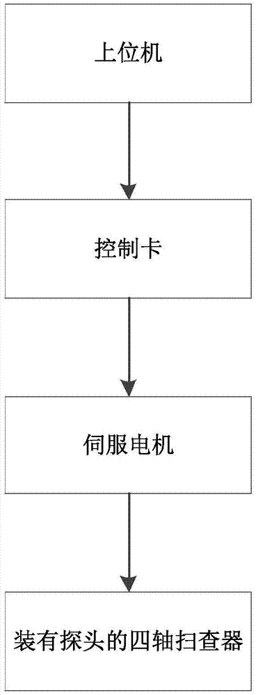 Intelligent surface scanning method for tubular component in reactor pressure container of nuclear power plant