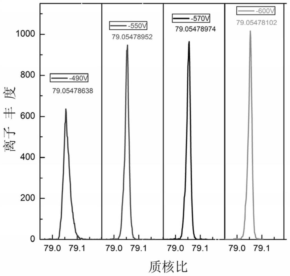 Time-of-flight mass spectrometer detection chamber