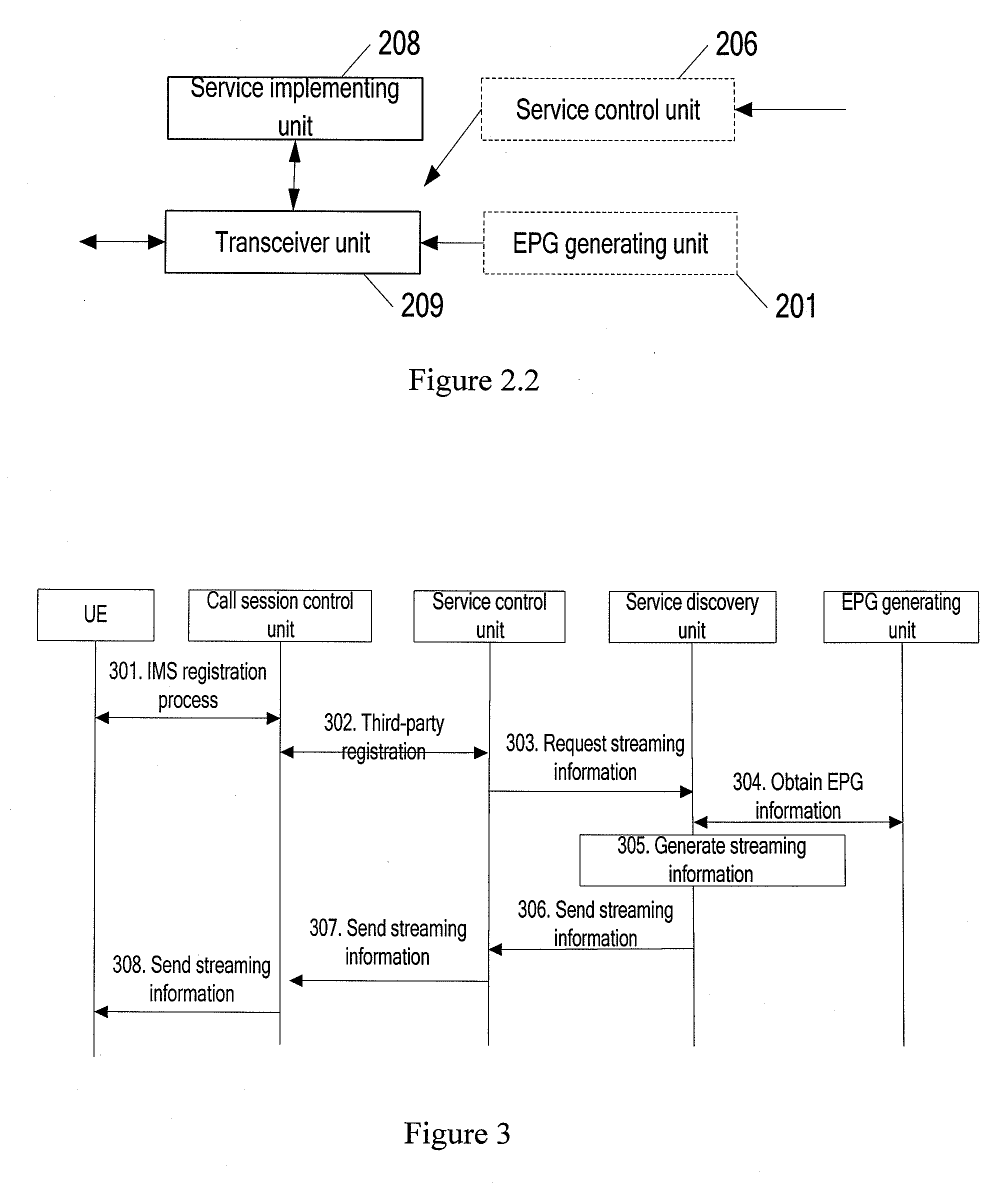 Method and system for discovering streaming services, and service discovery apparatus