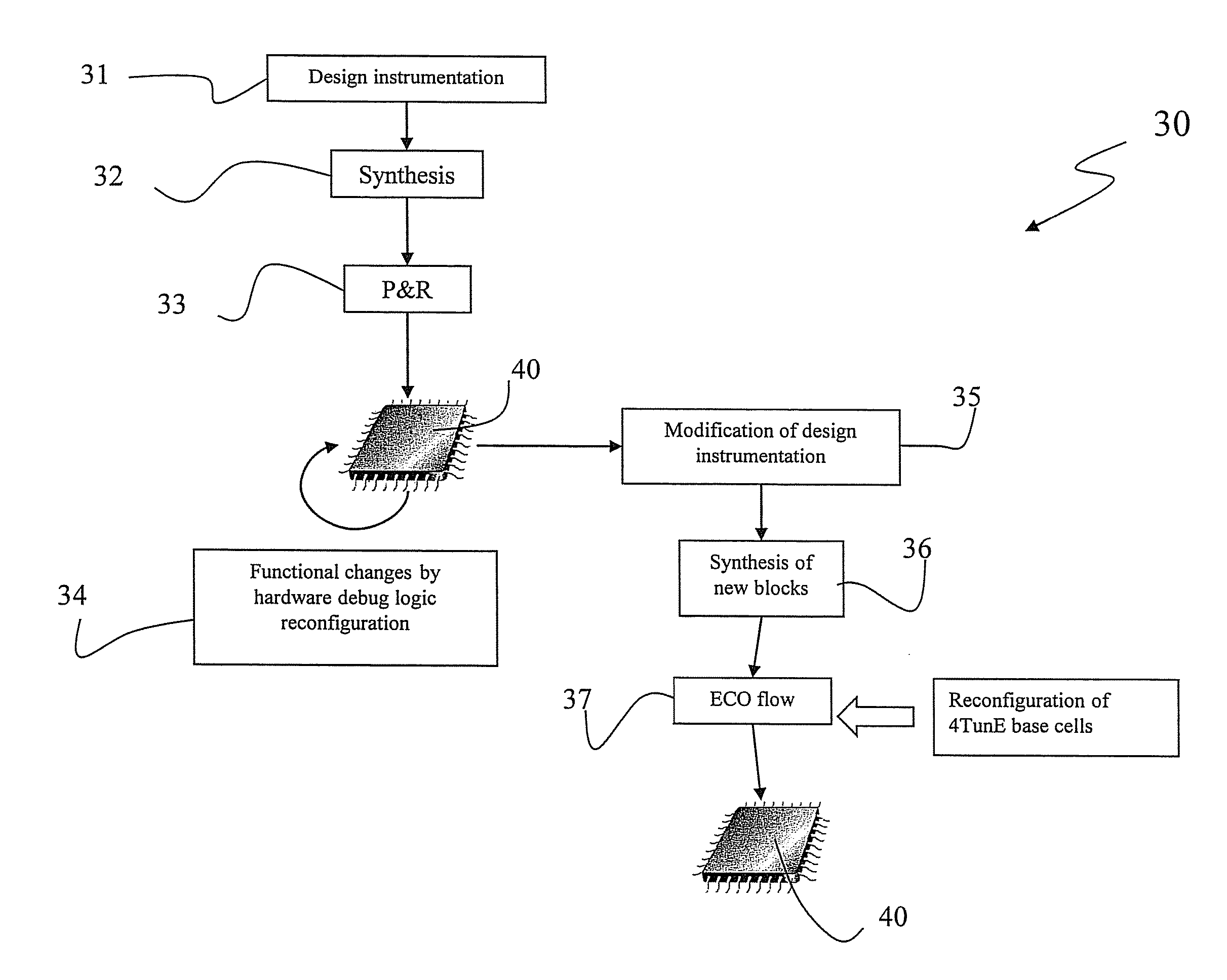 Method for implementing functional changes into a design layout of an integrated device, in particular a system-on-chip, by means of mask programmable filling cells