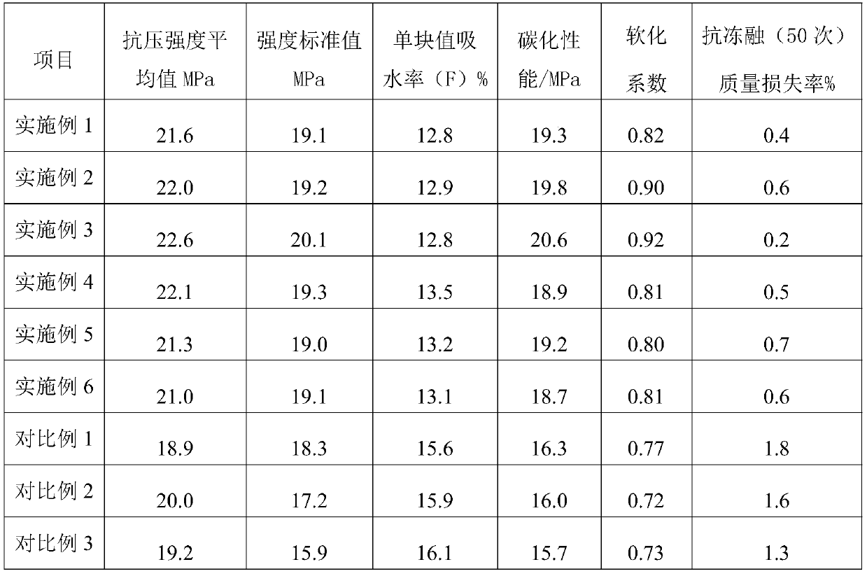 Ecological soil stabilizer and preparation method thereof