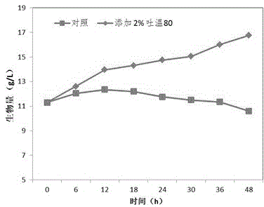 A method of efficiently catalyzing dehydroepiandrosterone by utilization of a resting cell of colletotrichum linli