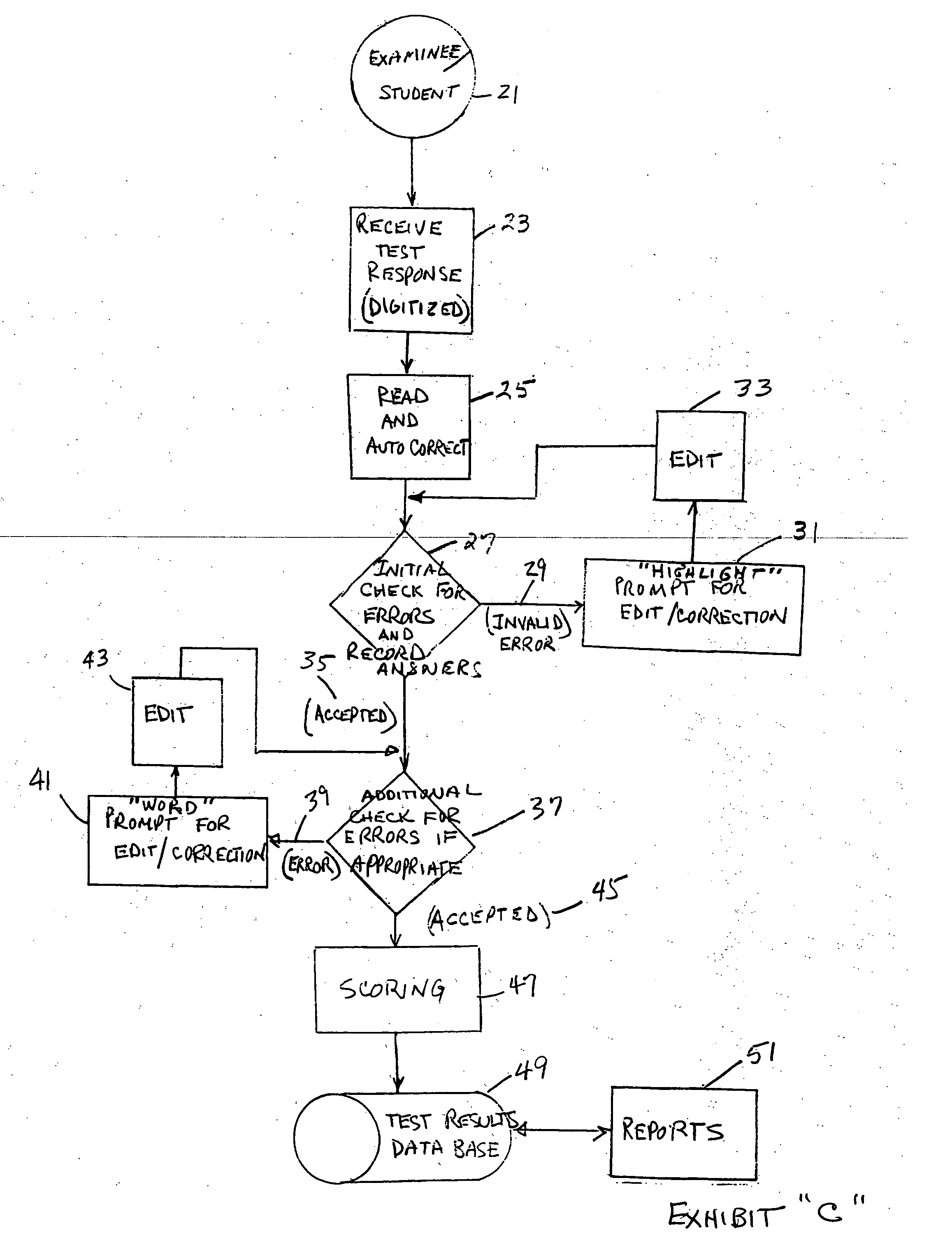 Unified web-based system for the delivery, scoring, and reporting of on-line and paper-based assessments