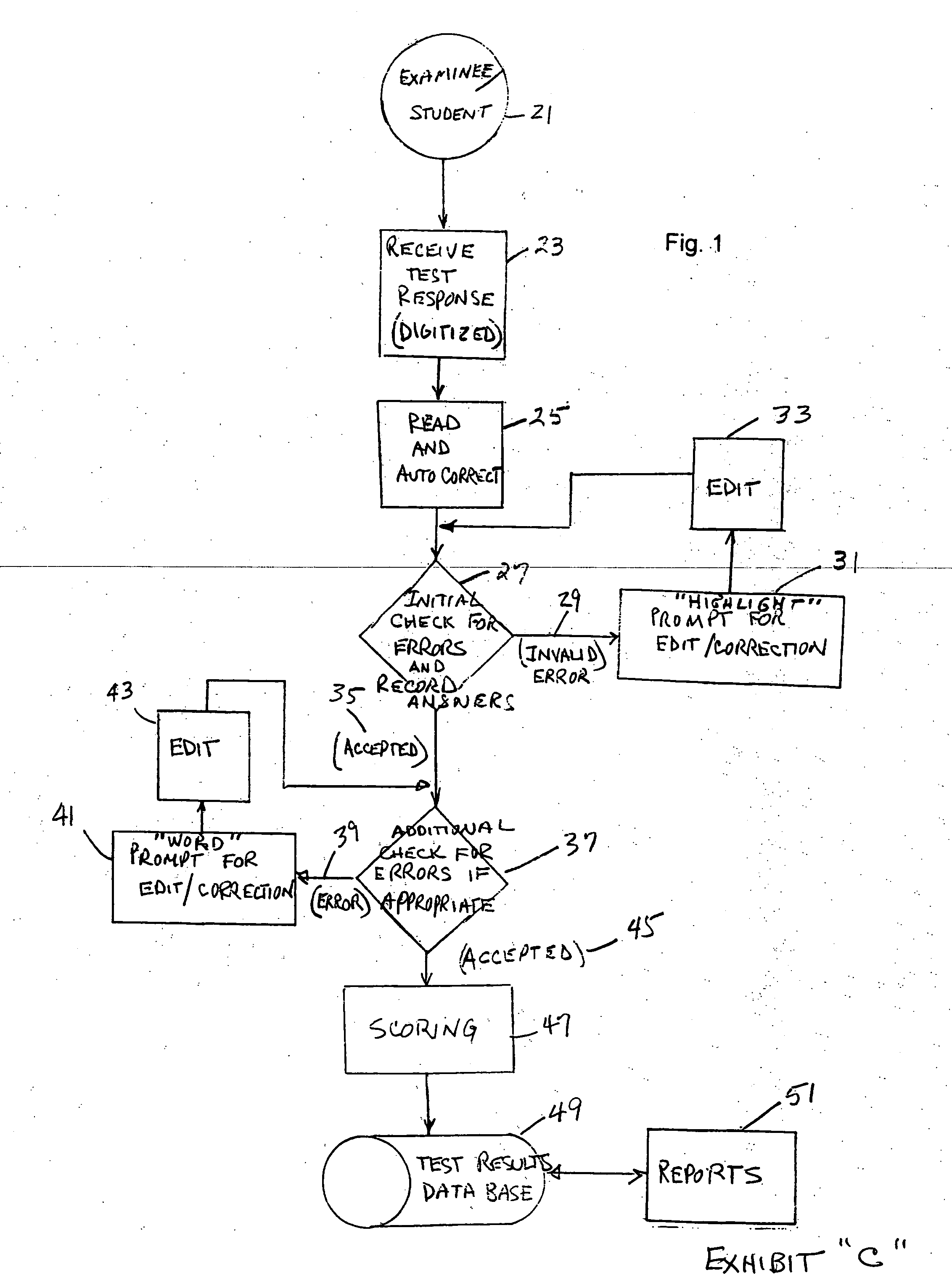 Unified web-based system for the delivery, scoring, and reporting of on-line and paper-based assessments