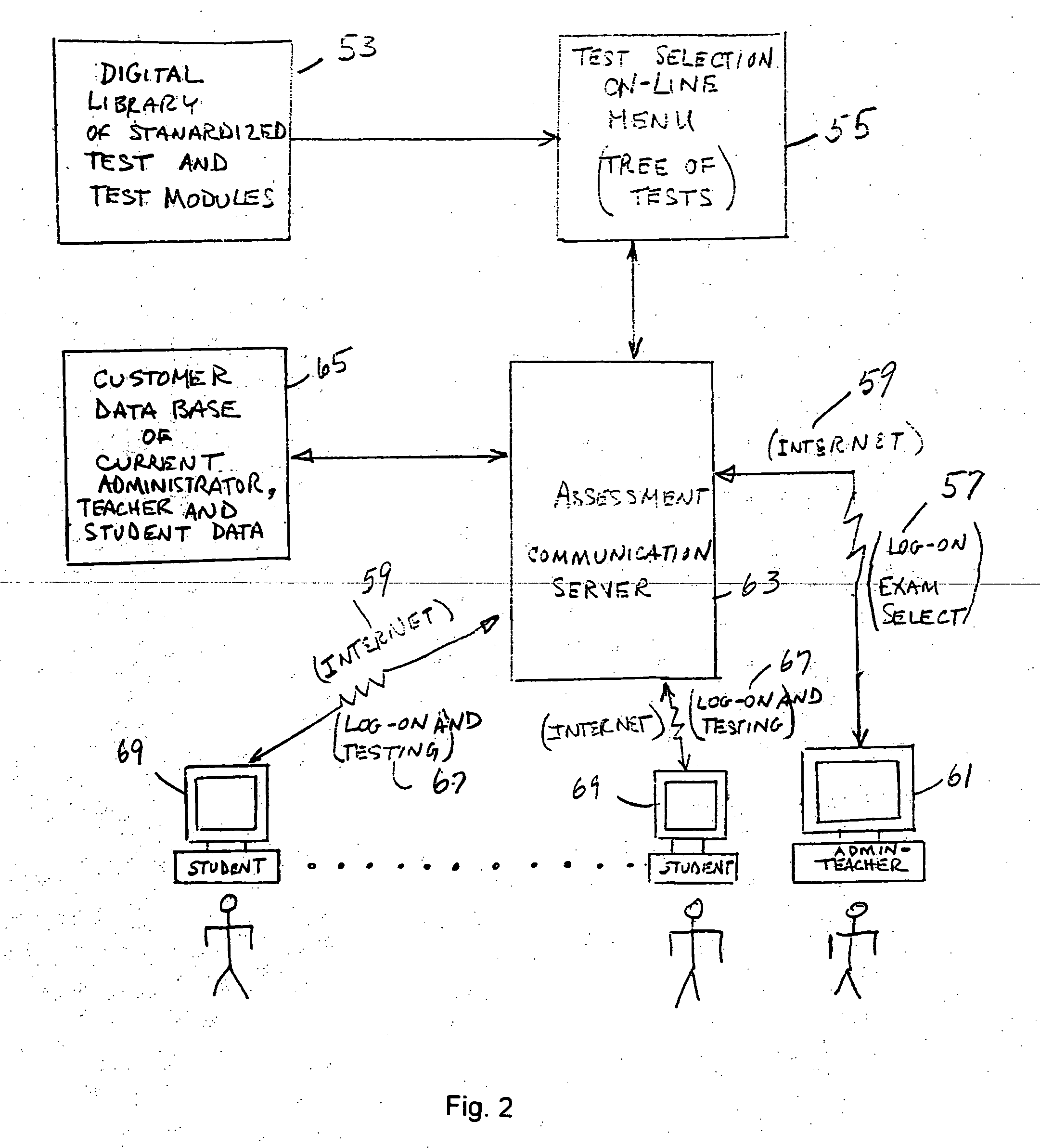 Unified web-based system for the delivery, scoring, and reporting of on-line and paper-based assessments