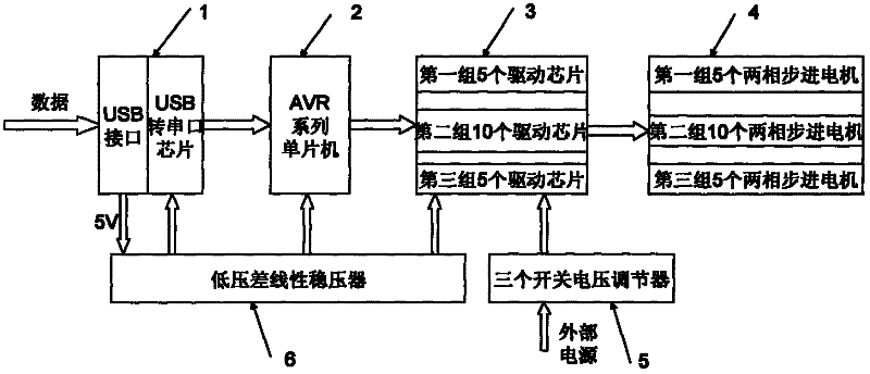 Integrated circuit for driving and control three groups of stepper motors