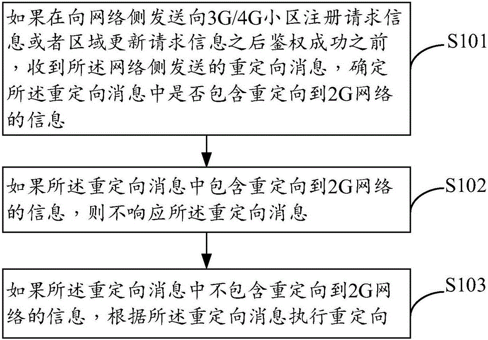 Pseudo base station protection method and device