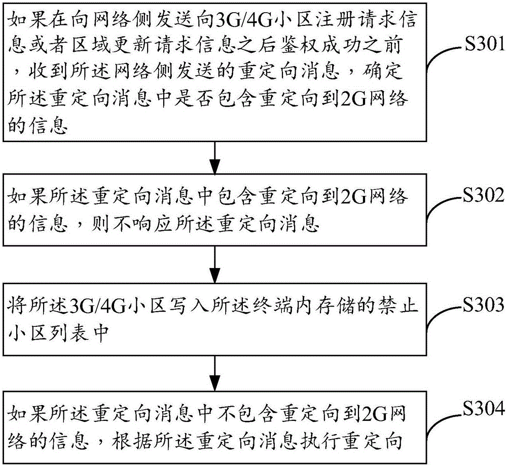 Pseudo base station protection method and device