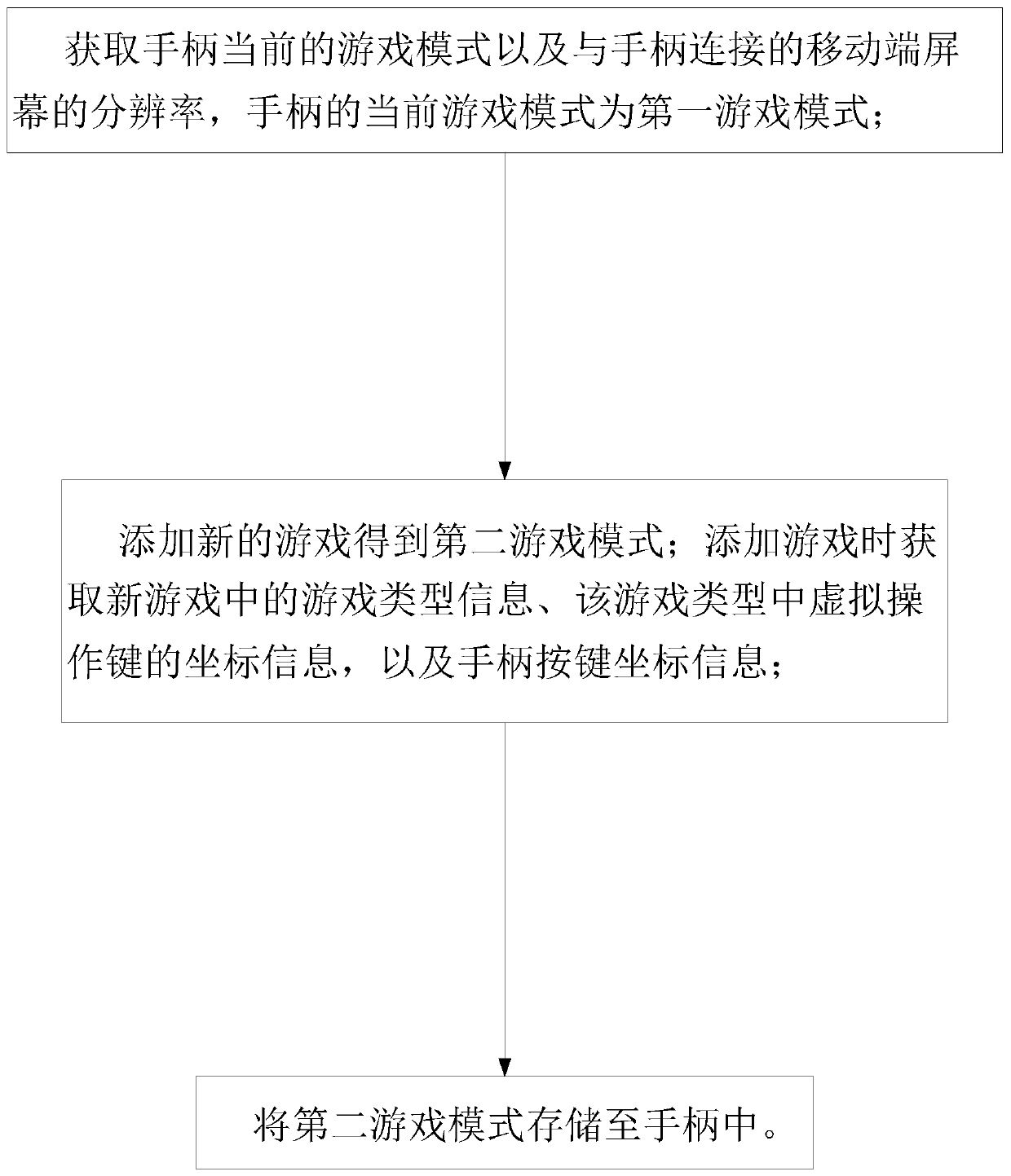 Method for customizing game peripheral matching game