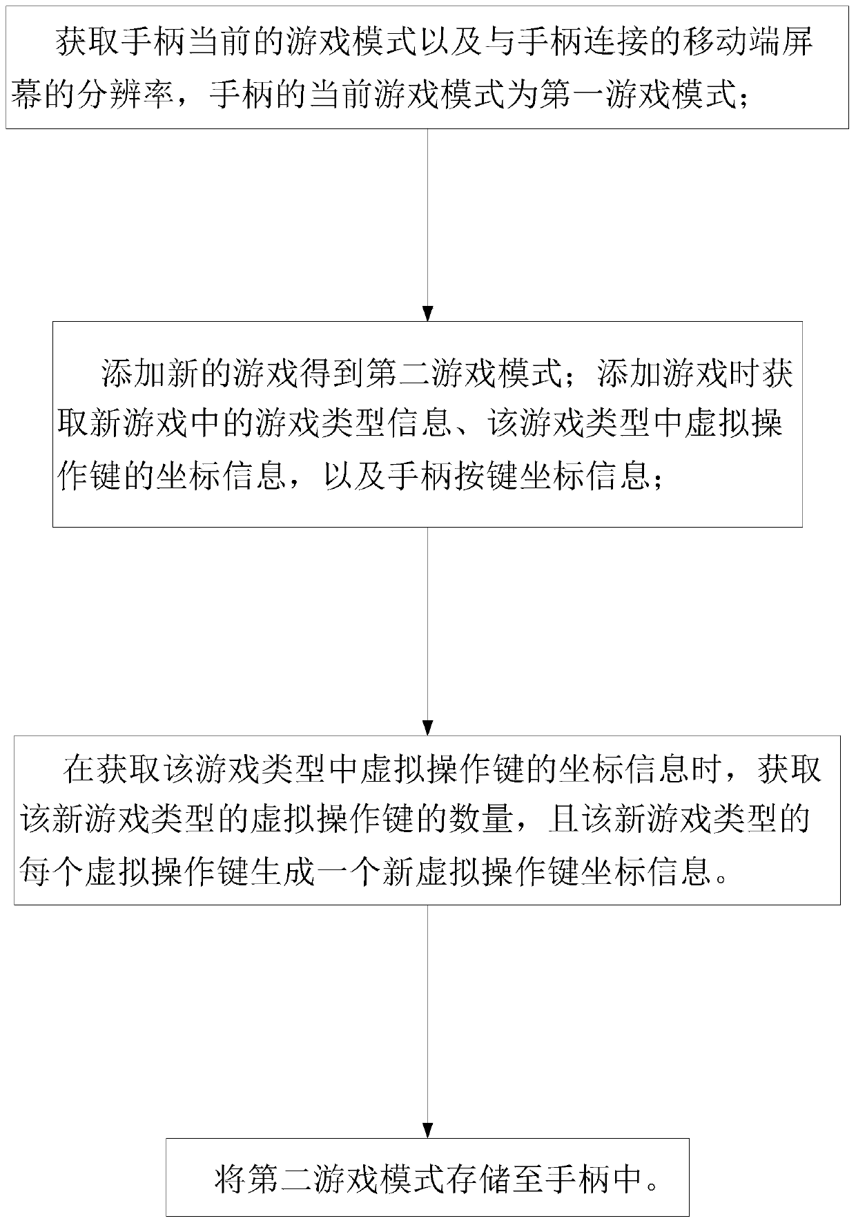 Method for customizing game peripheral matching game