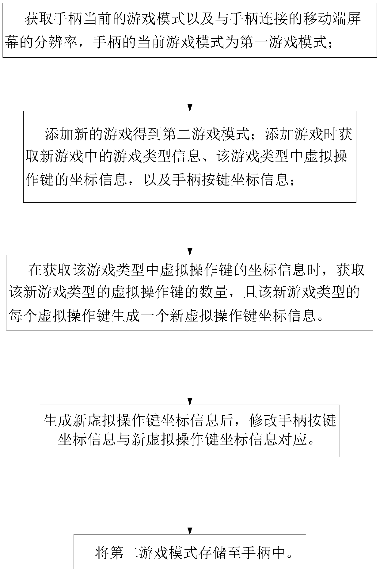 Method for customizing game peripheral matching game