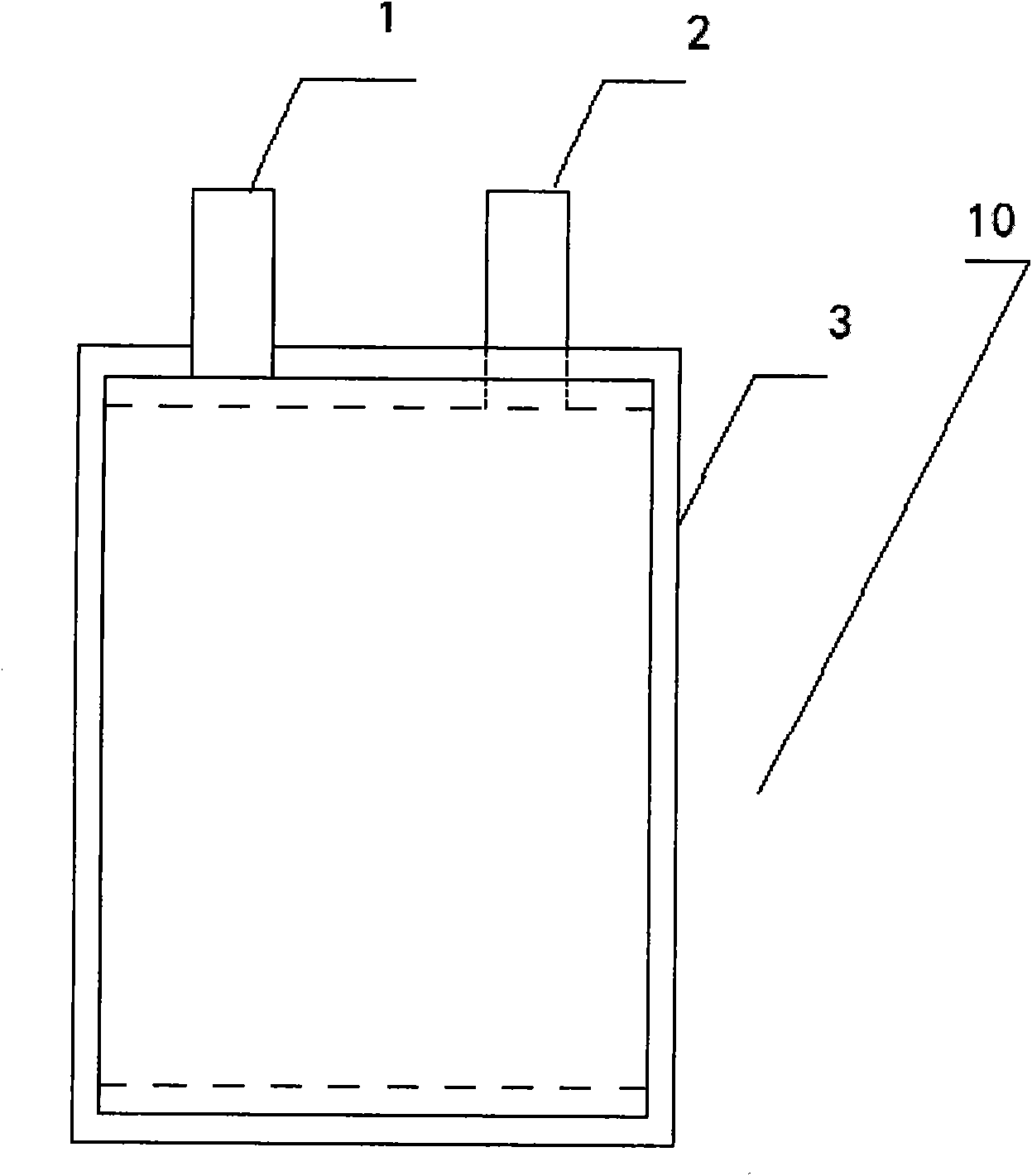 Core structure of lithium ion battery