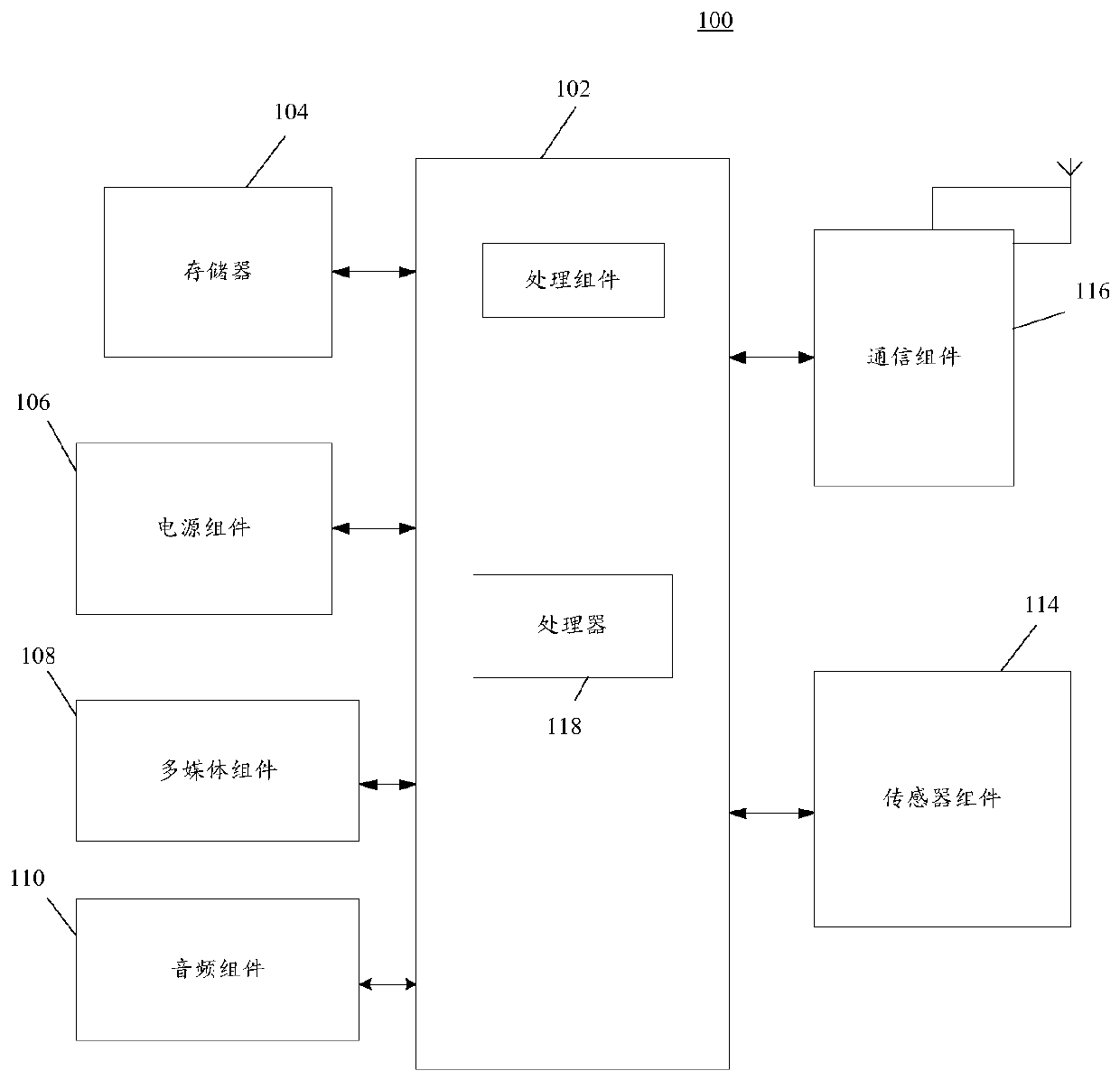 Test model construction method and system based on big data