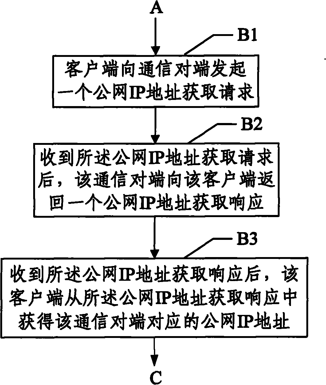 Method for implementing UDP hole punching