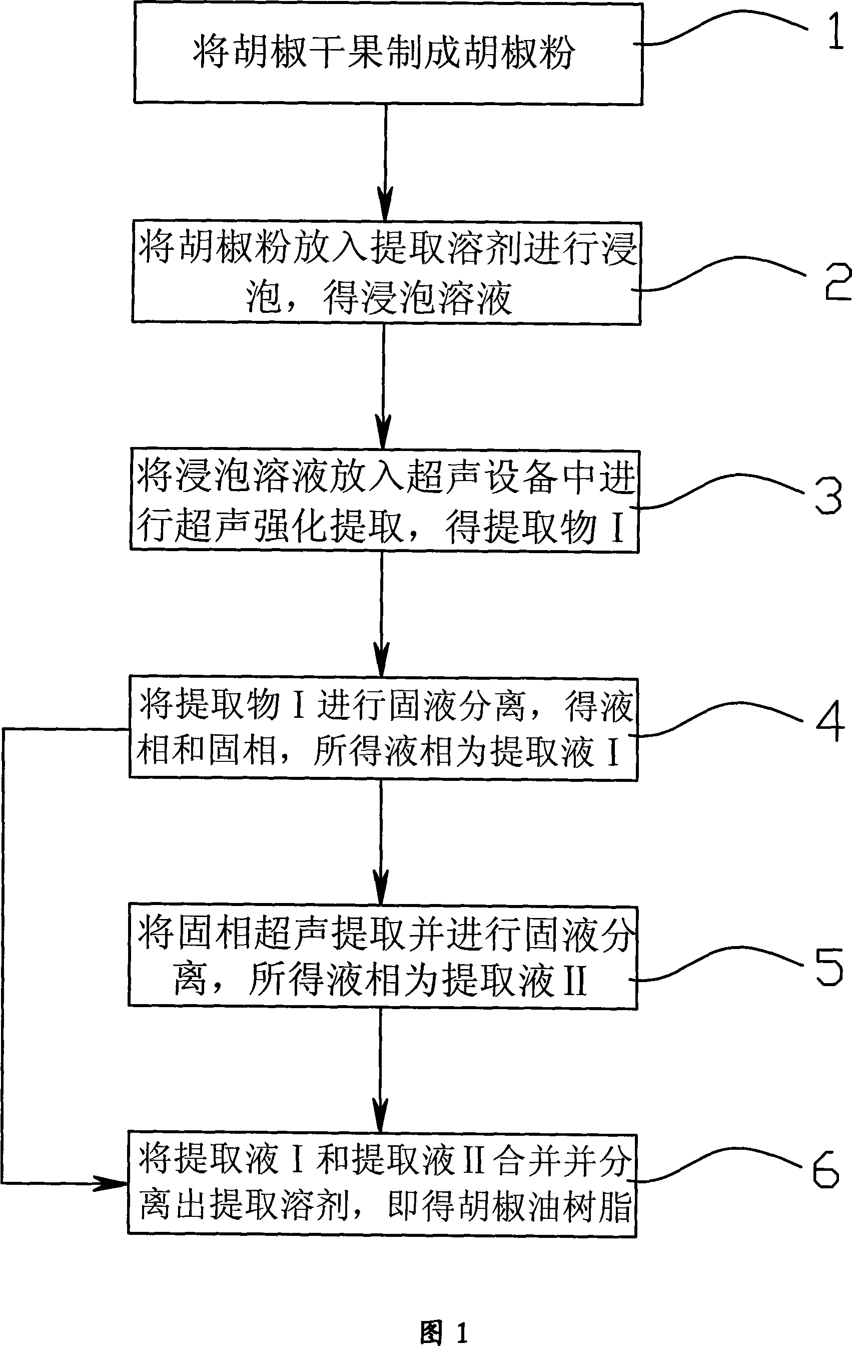 Ultrasonic-assisted method for extracting pepper oleoresin