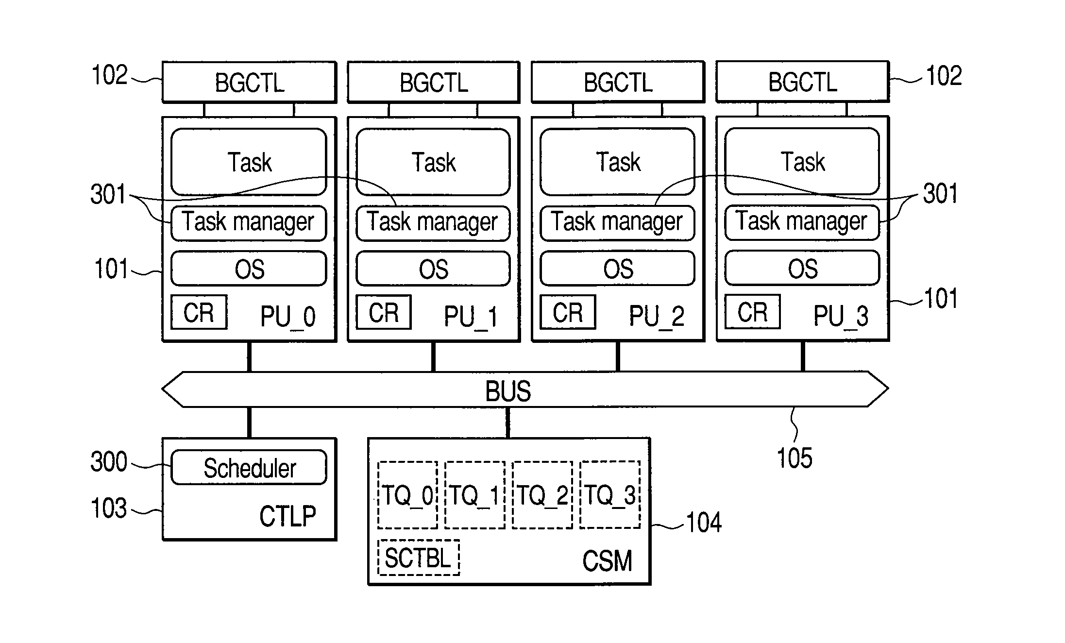 Controlling body-bias voltage and clock frequency in a multiprocessor system for processing tasks