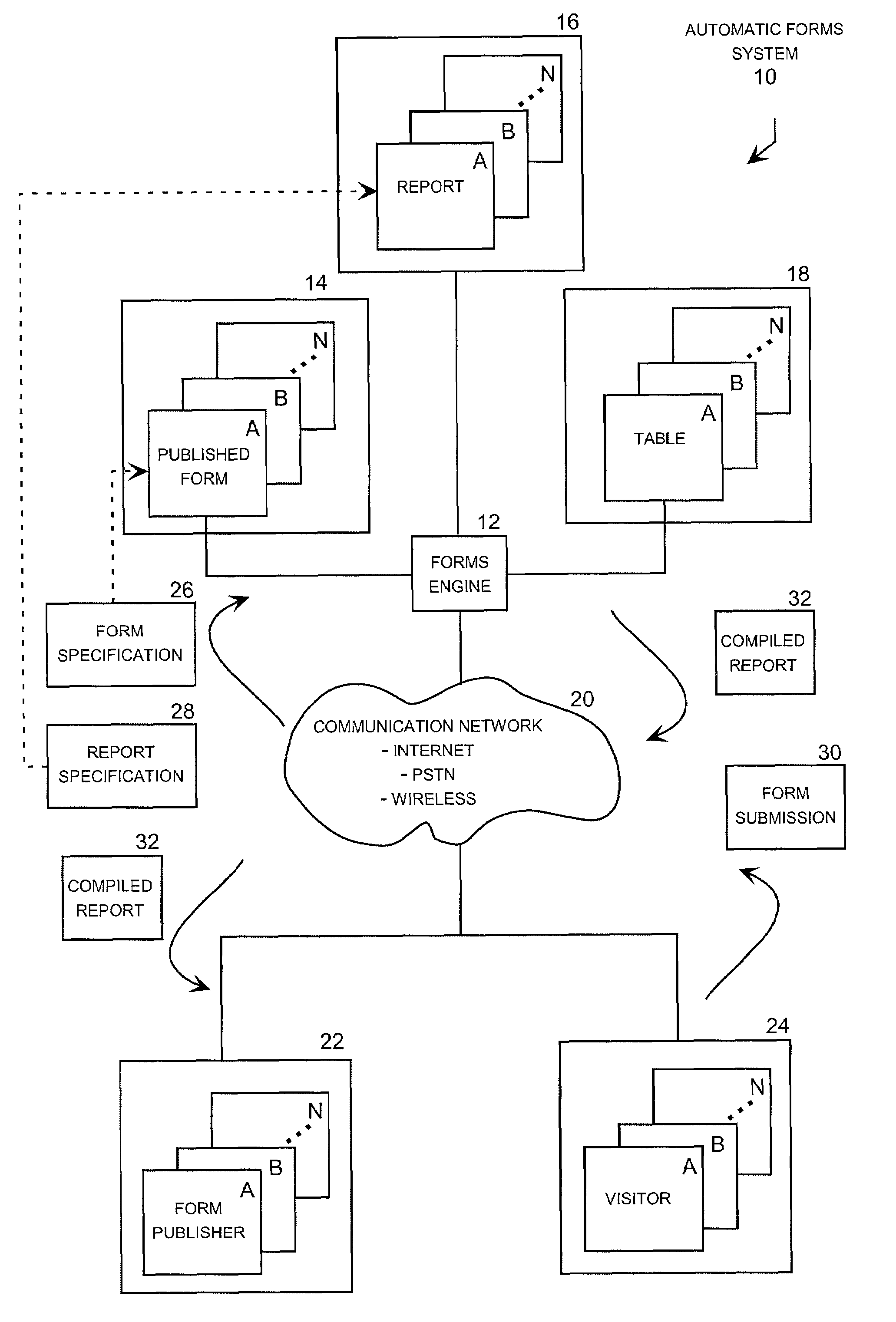 Automatic forms handling system