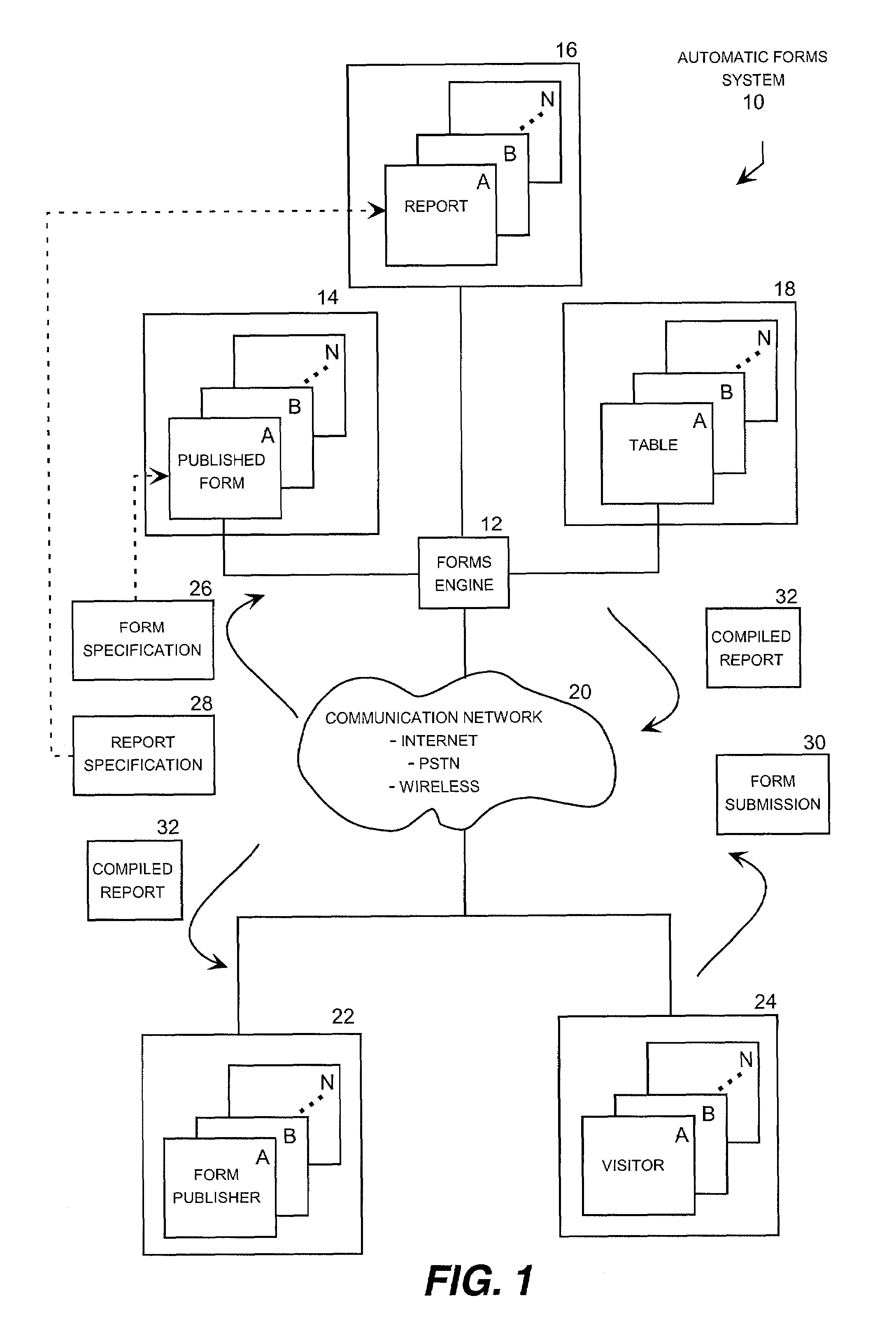 Automatic forms handling system