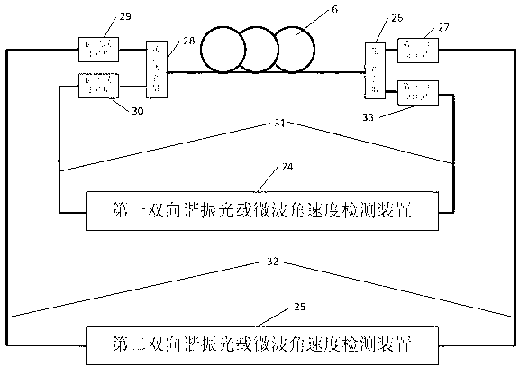 Method for detecting angular velocity through adopting one-loop two-way bidirectional resonant optical microwaves